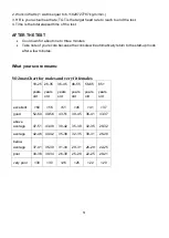 Preview for 51 page of Spirit CU 900 LED User Manual