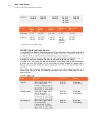 Preview for 14 page of Spirit flow-x Function Reference