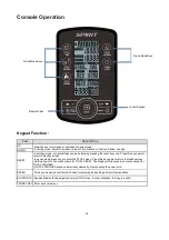 Preview for 34 page of Spirit Fluid Rower 900 Series Owner'S Manual