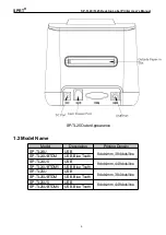 Preview for 6 page of Spirit SP-TL24 Series User Manual