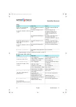 Preview for 16 page of Spirotech SpiroVent Superior S6A Manual