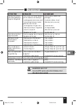 Preview for 81 page of SPIT Spitfire P370 Manual