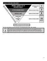 Preview for 19 page of Spitwater HC12180P Operating And Maintenance Manual