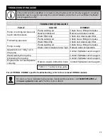 Preview for 21 page of Spitwater HC12180P Operating And Maintenance Manual