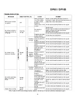 Предварительный просмотр 13 страницы Spitwater JETFIRE DP105 Operating And Maintenance Manual