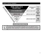 Preview for 21 page of Spitwater SHW78 Operating And Maintenance Manual