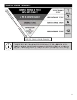 Предварительный просмотр 21 страницы Spitwater SHW85 Operating And Maintenance Manual