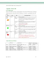 Preview for 22 page of SPK Electronic Co SPK-GL3080 User Manual