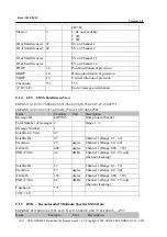 Preview for 11 page of SPK Electronic Co SPK-GPS8063 Product Data Sheet