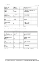 Preview for 12 page of SPK Electronic Co SPK-GPS8063 Product Data Sheet