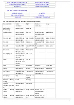 Preview for 5 page of SPK Electronic Co SPK-TRACKER-P002 Manual