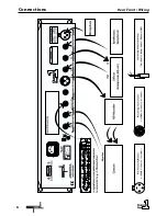 Preview for 6 page of SPL 9945 User Manual