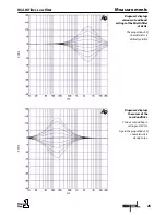 Preview for 25 page of SPL 9945 User Manual