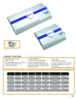 Preview for 7 page of SPL AS-320 Brochure