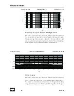 Preview for 16 page of SPL Auditor 2910 Manual