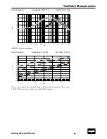 Предварительный просмотр 49 страницы SPL TwinTube User Manual