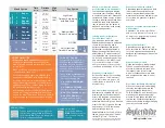 Preview for 2 page of Splendide WDC7100XC Quick Operation Manual