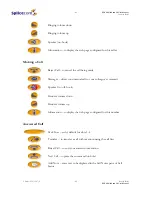 Preview for 86 page of Splicecom PCS 400 User Manual