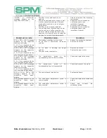 Preview for 50 page of SPM IPro 1 Slusher ECO Operator'S Manual