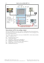 Предварительный просмотр 10 страницы SPM Machine Guard MG4-REF11A Instruction Manual