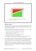 Preview for 25 page of SPM Machine Guard MG4-REF11A Instruction Manual