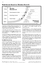 Preview for 14 page of SPM VIB-11 Manual