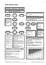 Предварительный просмотр 15 страницы SPM VIB-11 Manual