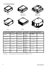 Preview for 14 page of Spohn & Burkhardt FS Series Operating Instructions Manual