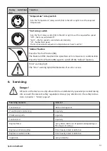 Preview for 123 page of Spohn & Burkhardt FS Series Operating Instructions Manual