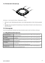 Предварительный просмотр 47 страницы Spohn & Burkhardt SV1C Series Operating Instructions Manual