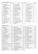 Preview for 12 page of Spokey 926202 User Manual