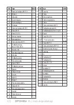 Предварительный просмотр 12 страницы Spokey REMUS 928653 Owner'S Manual