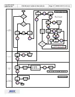 Preview for 30 page of Sponsler IT400 Installation & Operation Manual