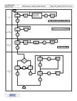 Preview for 31 page of Sponsler IT400 Installation & Operation Manual