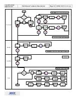 Preview for 32 page of Sponsler IT400 Installation & Operation Manual