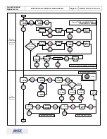 Preview for 34 page of Sponsler IT400 Installation & Operation Manual