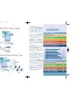 Предварительный просмотр 2 страницы SPORT ELEC EVOLUTION BODY AND FACE Manual