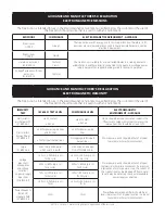 Preview for 109 page of SPORT ELEC FREE ACTION Manual