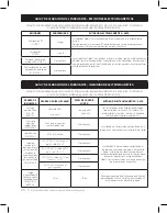 Preview for 59 page of SPORT ELEC GLOBAL STIM User Manual