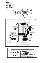 Preview for 10 page of Sportcraft Power Play Assembly Instructions Manual