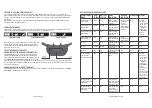 Preview for 4 page of SportDOG ADD-A-DOG SDF-CTR Operating Manual