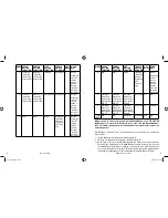 Preview for 7 page of SportDOG Add-A-Dog SDR-AH Operating Manual