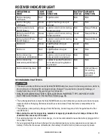 Preview for 9 page of SportDOG FIELD TRAINER 400 Operation Manual