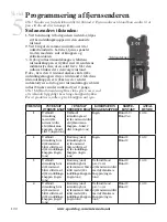 Предварительный просмотр 100 страницы SportDOG Pistol Grip Trainer SDT30-11226 Operating Manual