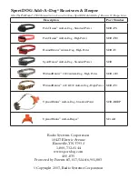 Preview for 16 page of SportDOG ProHunter SD-2500 Operating Manual