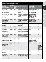 Предварительный просмотр 25 страницы SportDOG SD-1225X-E Operating Manual