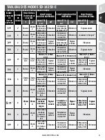 Предварительный просмотр 31 страницы SportDOG SD-1225X-E Operating Manual