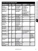 Preview for 101 page of SportDOG SD-1225X-E Operating Manual