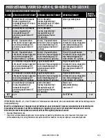 Preview for 105 page of SportDOG SD-1225X-E Operating Manual