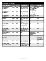 Preview for 7 page of SportDOG SD-1225X User Manual